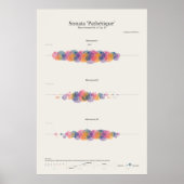 Klaviernotizen: Sonata Pathetique Poster (Vorne)
