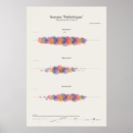Klaviernotizen: Sonata Pathetique Poster