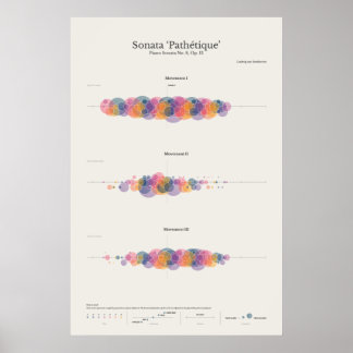 Klaviernotizen: Sonata Pathetique Poster