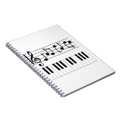 Klaviertasten und musikalische Bemerkungen Notizblock (Rechte Seite)