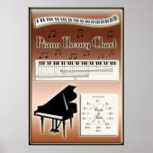 Klaviertheorie Diagramm Musikinstruktion Poster (Vorne)