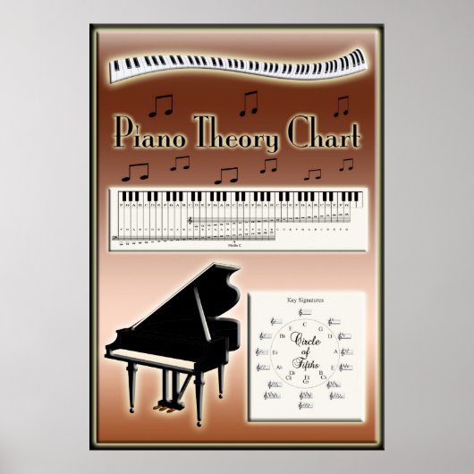 Klaviertheorie Diagramm Musikinstruktion Poster (Vorne)