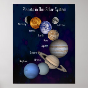 Kleine, Planeten in unserem Sonnensystem, als Plak Poster