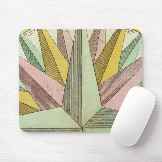 Klima Mousepad (Mit Mouse)