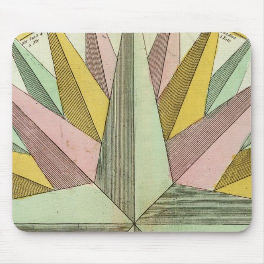 Klima Mousepad (Vorne)