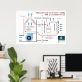 Klimaanlagen: Mechanik eines Teilsystems Poster (Heimbüro)