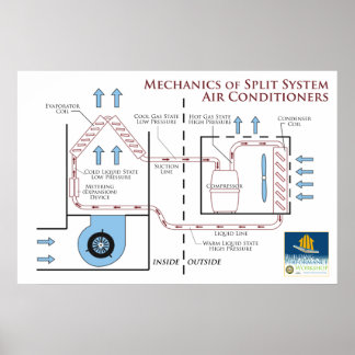 Klimaanlagen: Mechanik eines Teilsystems Poster