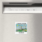 Klimasystem Magnet (In Situ (Geschirrspüler))