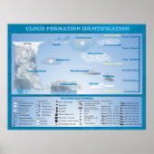 KLOUD-FORMATIERUNG POSTER (Vorne)