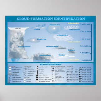 KLOUD-FORMATIERUNG POSTER