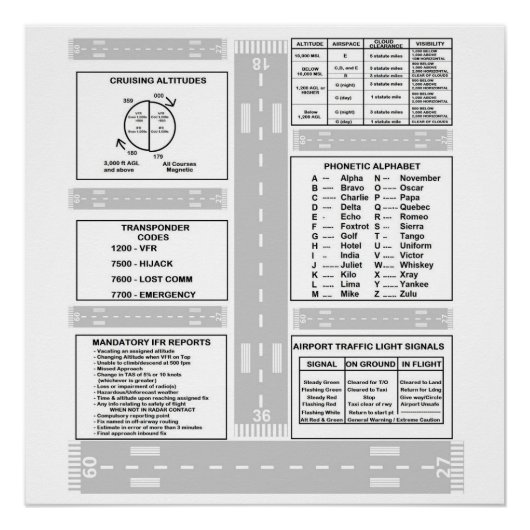 Kneeboard Poster (Vorderseite)