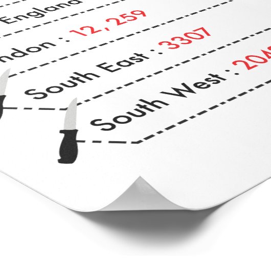 KNIFE CRIME POSTER (Ecke)