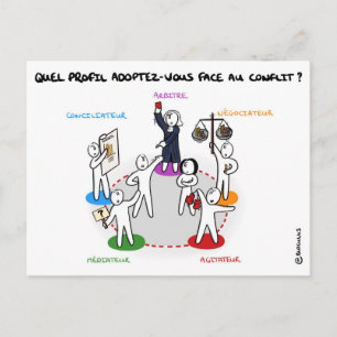 Koaching-Karte "Konfliktprofil" Postkarte