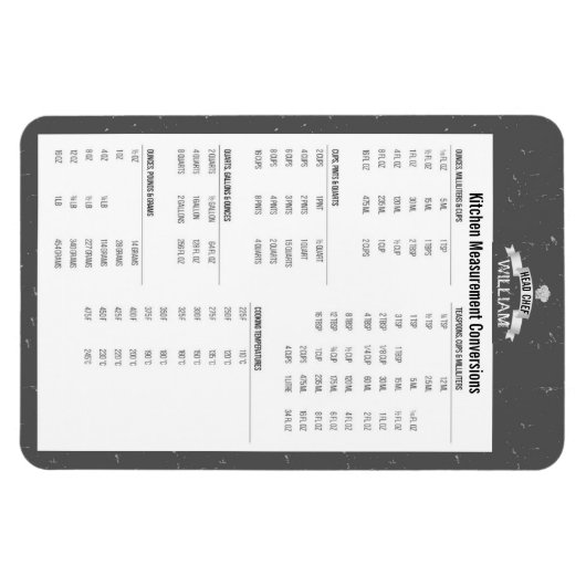 Koch für die Grau-Küchenmessung Magnet (Horizontal)