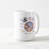 Koch Moes Kreisdiagramm-Tasse Kaffeetasse (VorderseiteRechts)