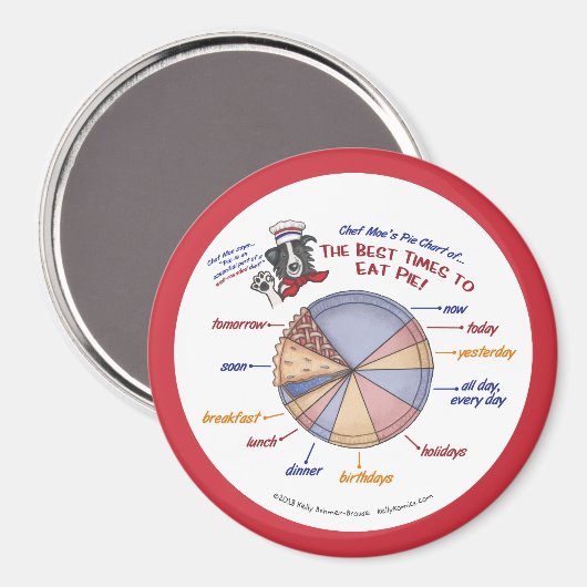 Koch Moes Pie Chart of Pies Kühlschrank Magnet (Vorderseite/Rückseite)