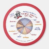 Koch Moes Pie Chart of Pies Kühlschrank Magnet (Vorne)