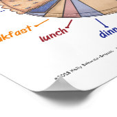 Koch Moes Pie Chart Poster (Ecke)