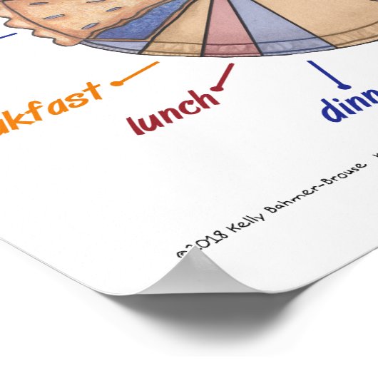 Koch Moes Pie Chart Poster (Ecke)