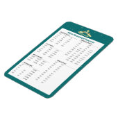 Koch zur Konvertierung von personalisierten Küchen Magnet (Linke Seite)