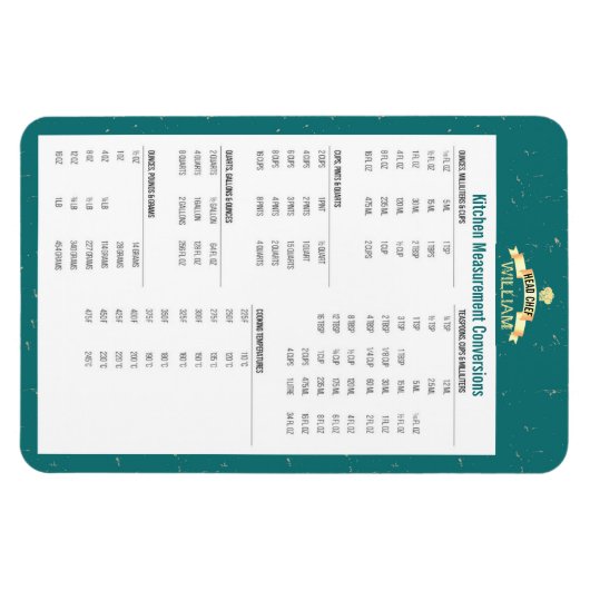 Koch zur Konvertierung von personalisierten Küchen Magnet (Horizontal)