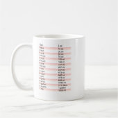 Kochen der Freund-Tasse Kaffeetasse (Links)