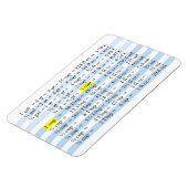 Kochenmessungen Magnet (Linke Seite)