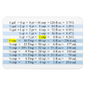 Kochenmessungen Magnet (Horizontal)