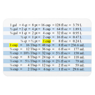 Kochenmessungen Magnet