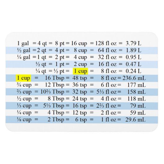 Kochenmessungen Magnet (Horizontal)