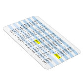 Kochenmessungen Magnet (Rechte Seite)