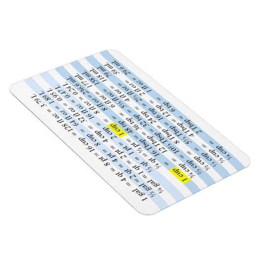 Kochenmessungen Magnet (Rechte Seite)
