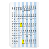 Kochenmessungen Magnet (Vertikal)