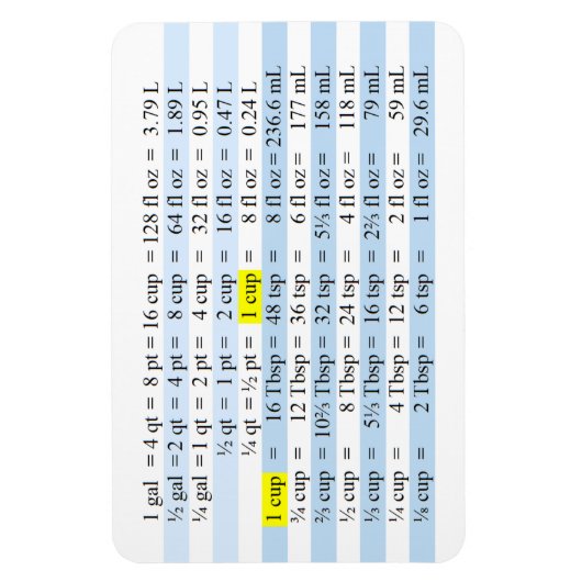 Kochenmessungen Magnet (Vertikal)