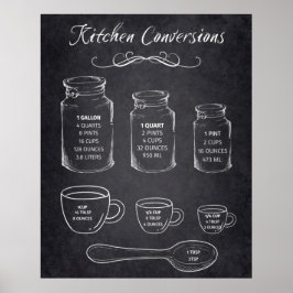 Kochnische Umbauten Chalk Board Signaturmessungen Poster