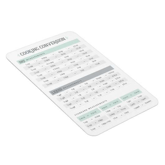 Kochumrechnung Magnet (Rechte Seite)