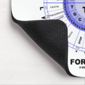 Kodiert für Aminosäuren (genetischer Code DNS) Mousepad (Ecke)