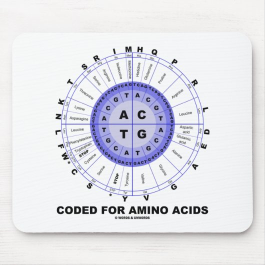 Kodiert für Aminosäuren (genetischer Code DNS) Mousepad (Vorne)