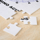 Kodiert für Aminosäuren (genetischer Code DNS) Puzzle (Seite)