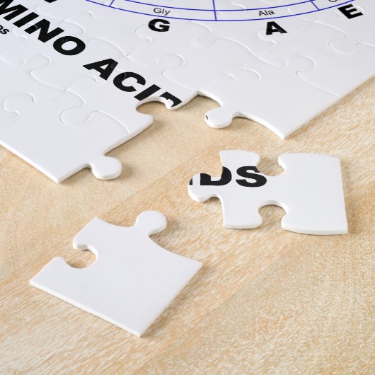 Kodiert für Aminosäuren (genetischer Code DNS) Puzzle (Seite)