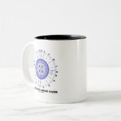 Kodiert für Aminosäuren (genetischer Code DNS) Zweifarbige Tasse (Vorderseite Links)