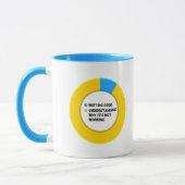 Kodierung Tasse (Links)
