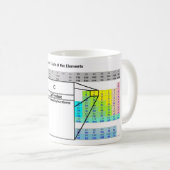 Koffein Kaffeetasse (VorderseiteRechts)