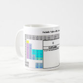 Koffein Kaffeetasse (Vorderseite Links)