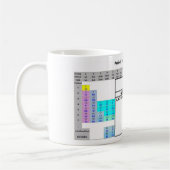 Koffein Kaffeetasse (Links)