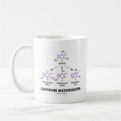 Koffein-Stoffwechselprodukte Kaffeetasse (Links)