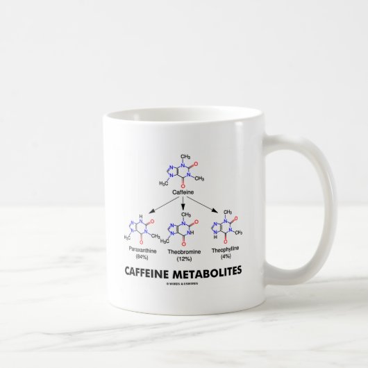 Koffein-Stoffwechselprodukte Kaffeetasse (Rechts)