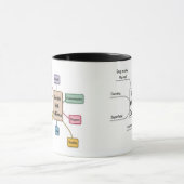 Koffein-Tierkreis-Zwillinge Tasse (Zentrum)