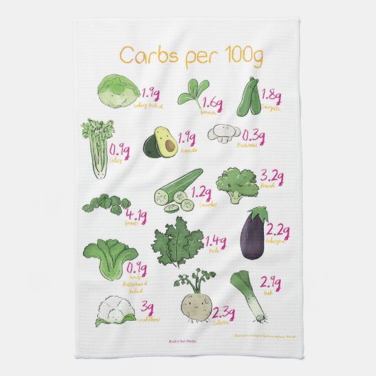 Kohlenstoff je 100g Gemüse Geschirrtuch (Vertikal)