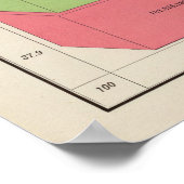 Kohleproduktion, 1887-1890 poster (Ecke)